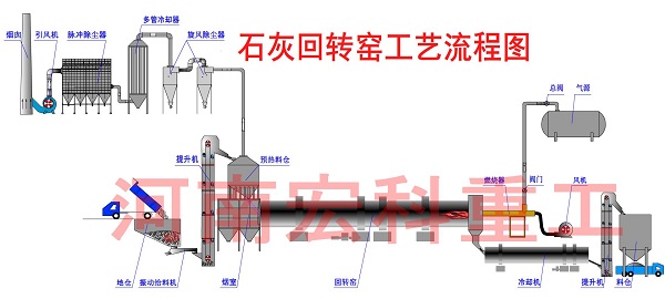 生石灰的生產(chǎn)設備工藝流程